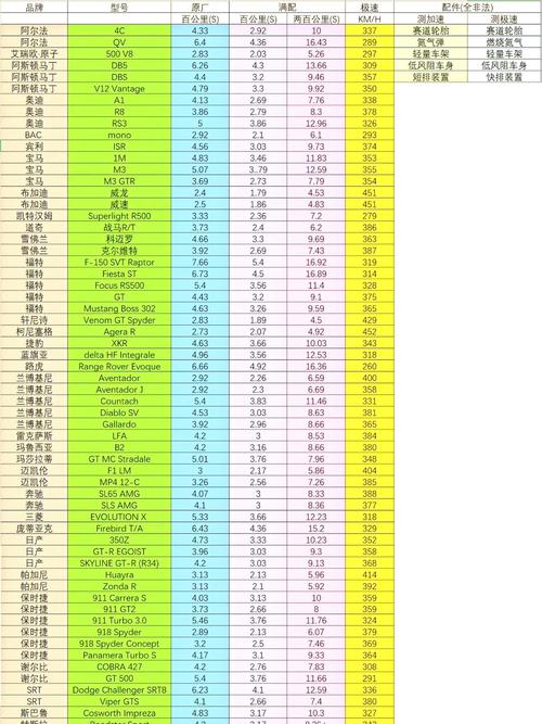 笔记本最低要用什么样配置电脑能玩qq飞车,