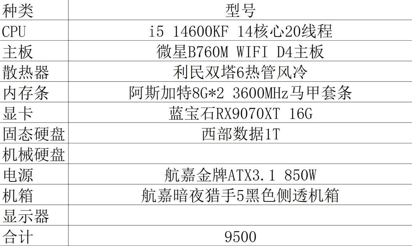 九千元买一台电脑是台式好还是笔记本好?