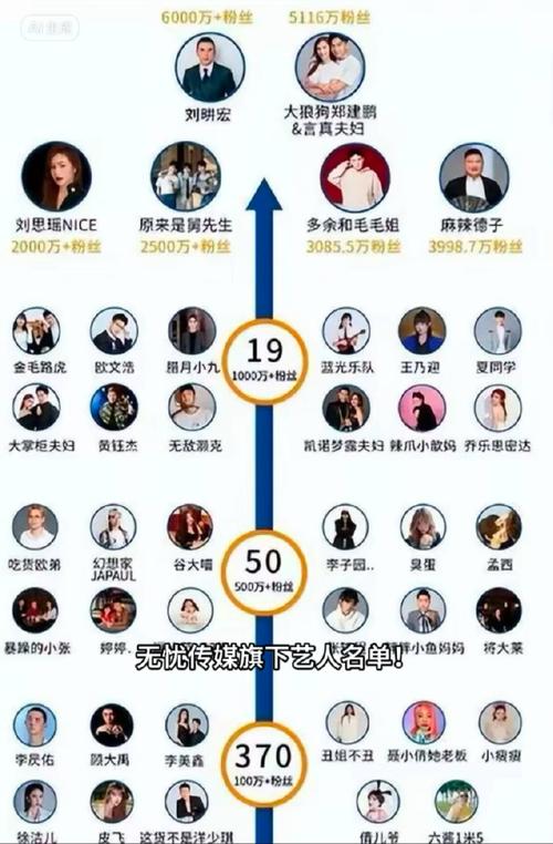 无忧传媒签约艺人有谁?