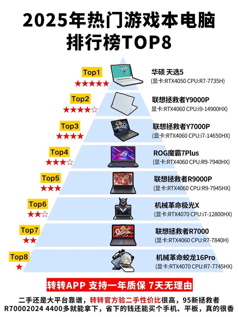 游戏本排名前十笔记本电脑推荐