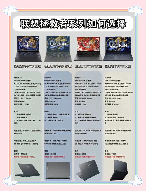 【游戏本选购】联想拯救者(LEGION)系列笔记本电脑怎么选?——笔记本...