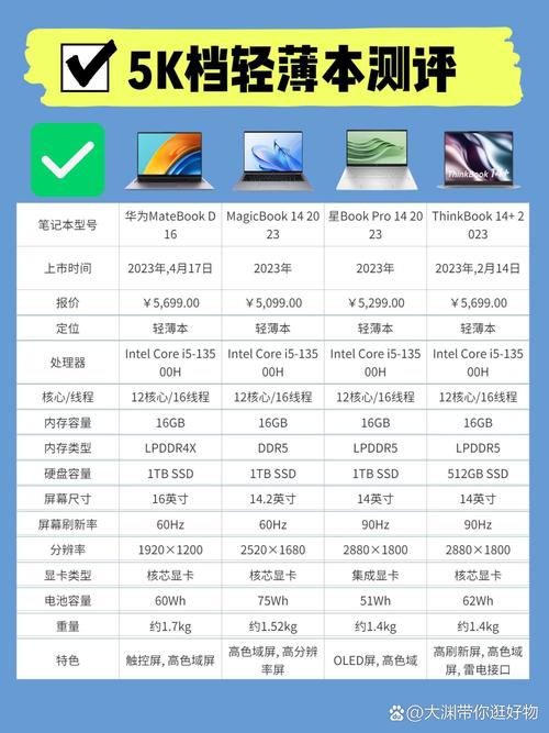 配置gt630m显卡的电脑有哪些?