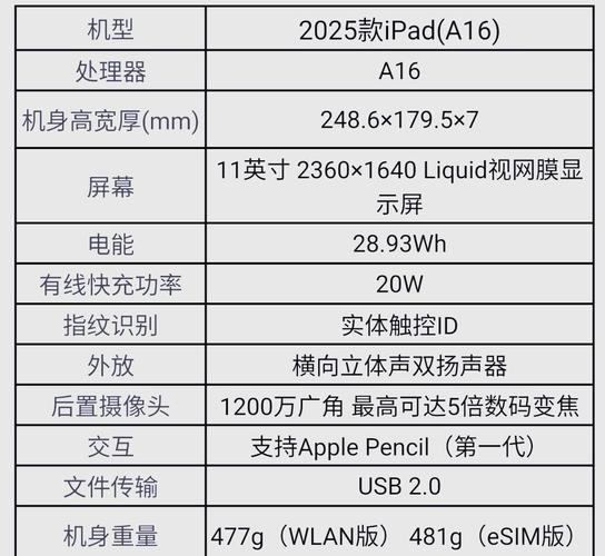 苹果笔记本电脑2025新款哪一个配置可以