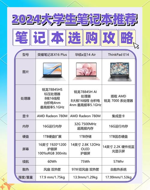 大学生笔记本电脑推荐