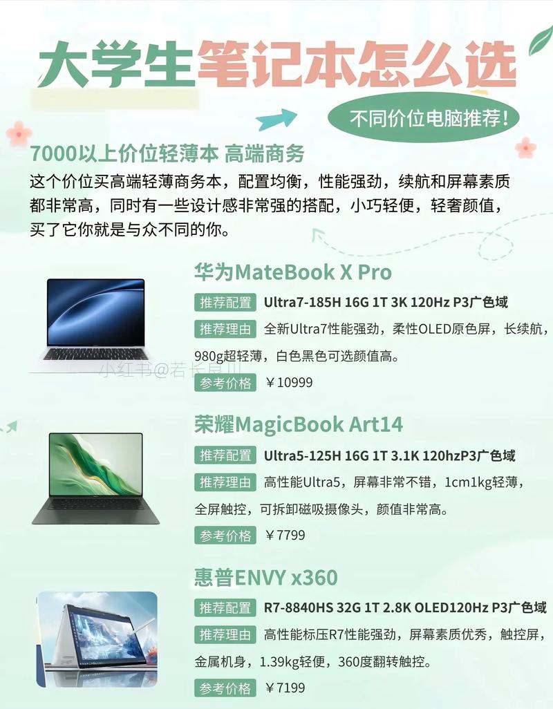 大学生:学习和工作中更加推荐轻薄笔记本
