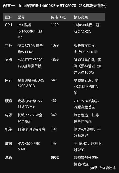 剪辑动漫视频电脑配置预算多少可以?