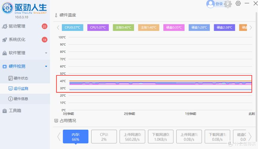 电脑屏幕覆盖解决方案为什么我电脑屏幕显示不满屏