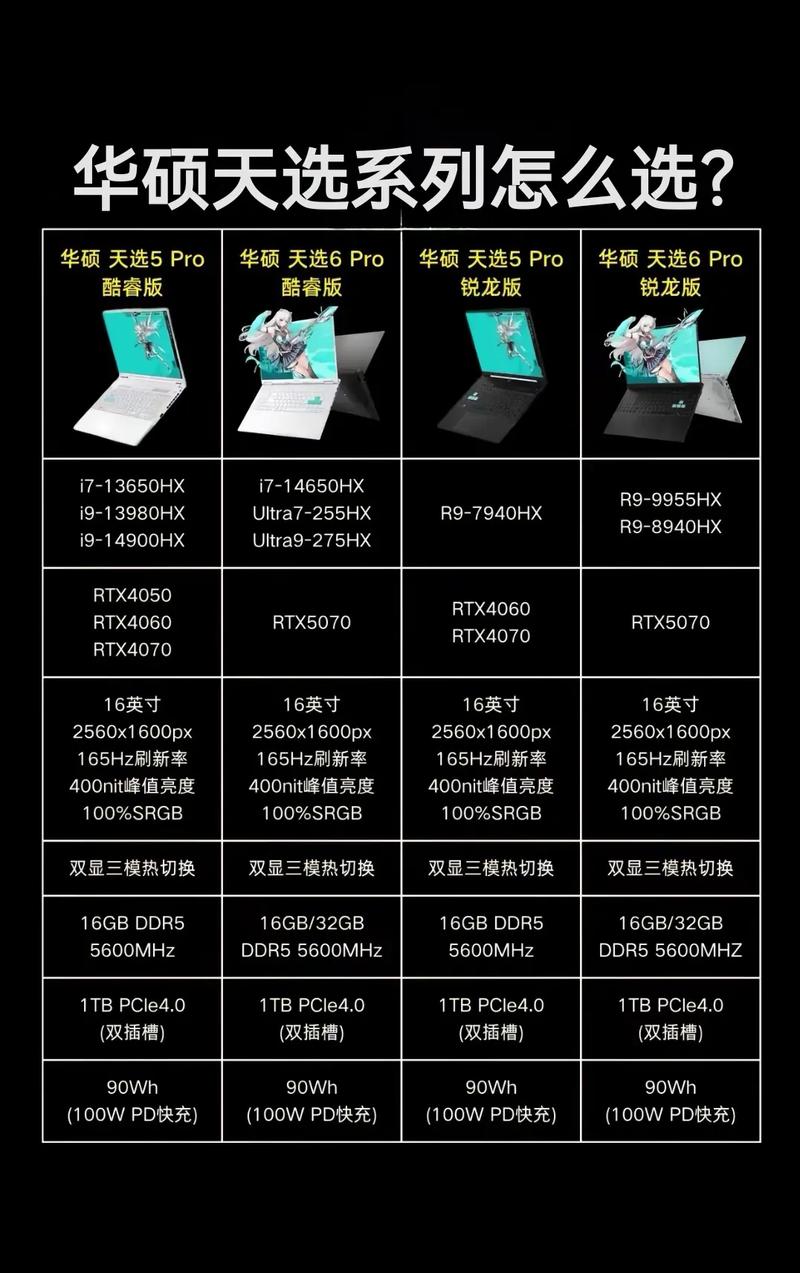 华硕电脑的系列和具体型号有哪些