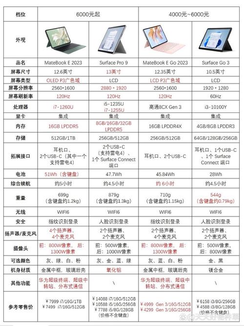 2024年电脑排名榜揭晓(买笔记本必看)