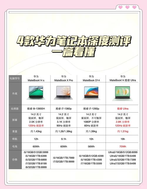 大学生口碑比较好的笔记本电脑推荐(全方位评估)