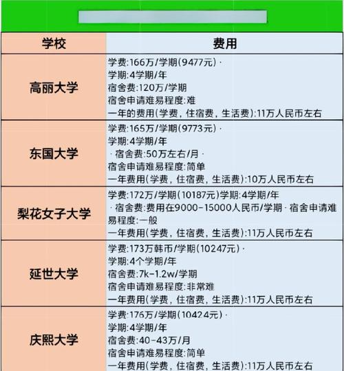 编导大学花钱多吗?