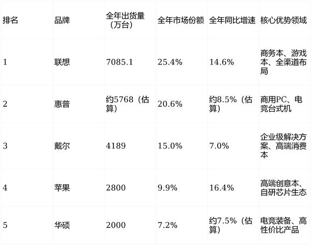 笔记本电脑和台式机电脑哪个好用台式机好还是笔记本好各有什么优缺点...