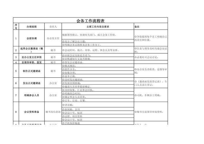 会务工作流程