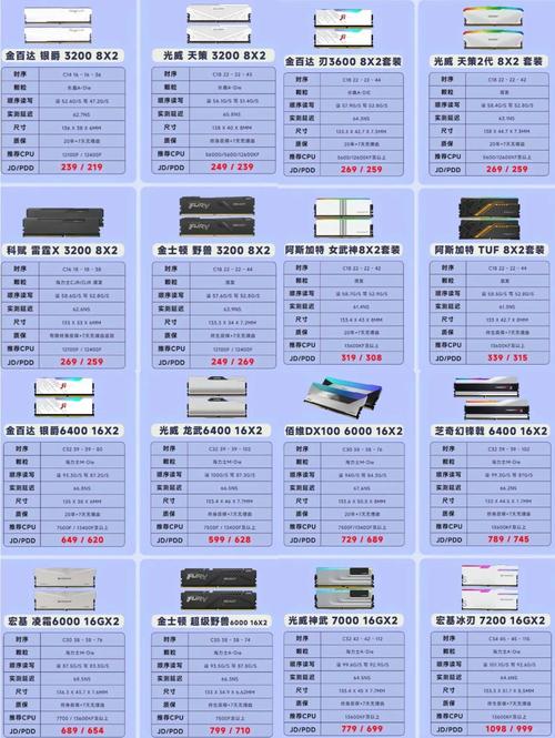笔记本内存条热卖十佳推荐