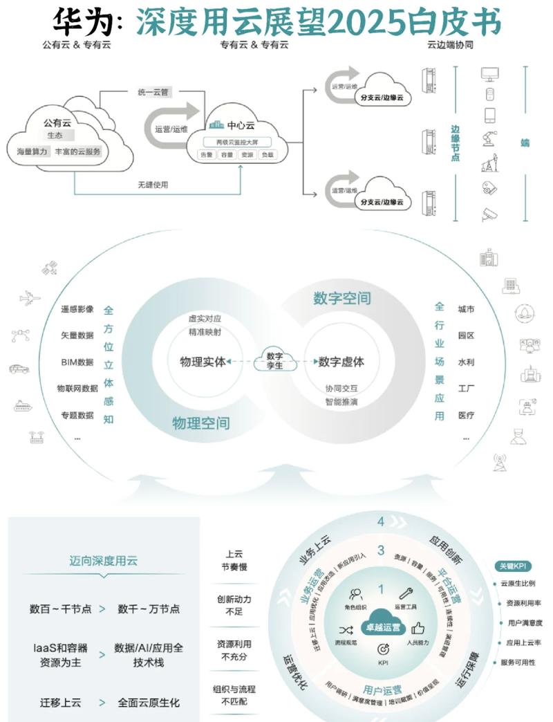 现在哪家云电脑比较好用?