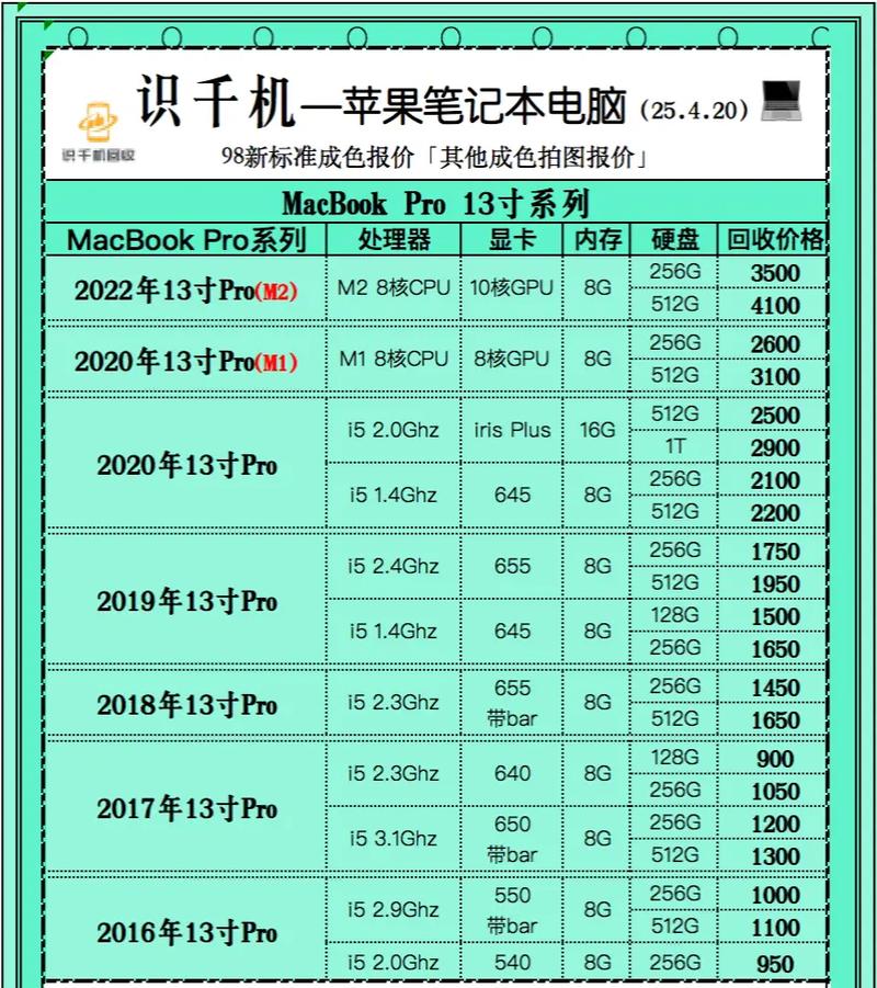 适合做表格的笔记本电脑一般多少钱