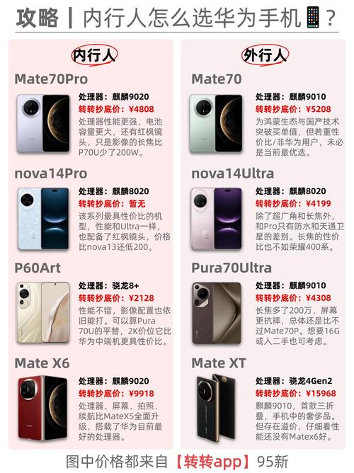 P50至高立减730元,华为双11开门红攻略一图看懂