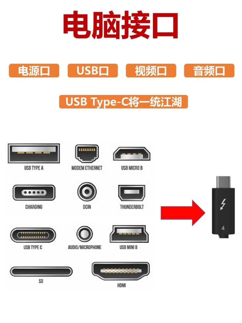 手提电脑网络接口