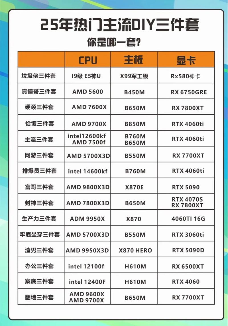 主流笔记本电脑配置推荐2025