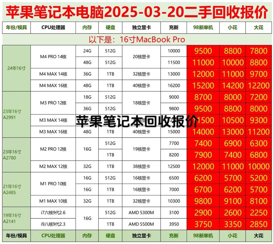 苹果笔记本电脑香港费用香港苹果电脑比内地便宜多少苹果电脑有...