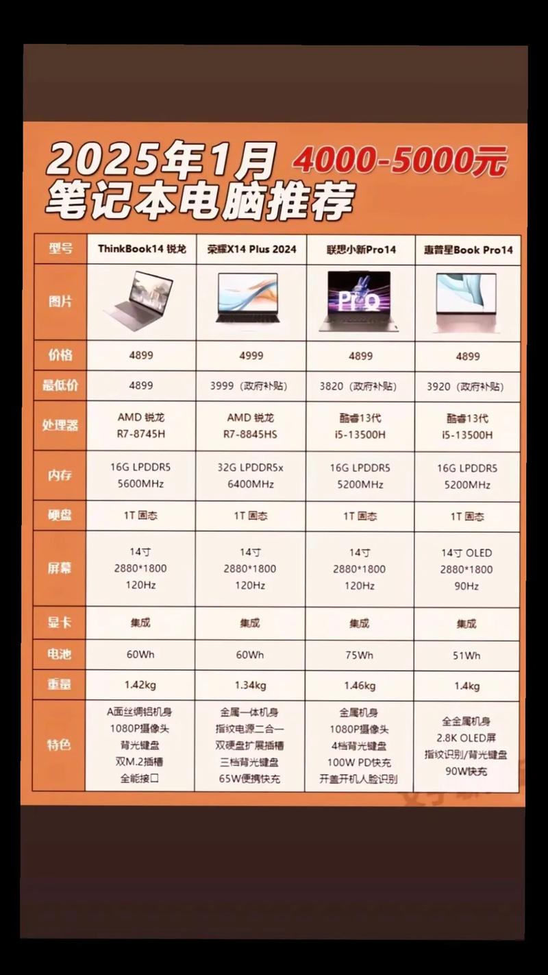 2025笔记本电脑性价比排名国补必看
