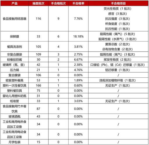 机械号产品是什么