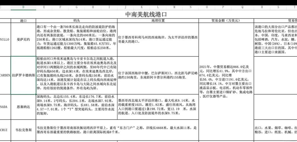 生产公司有哪些产品