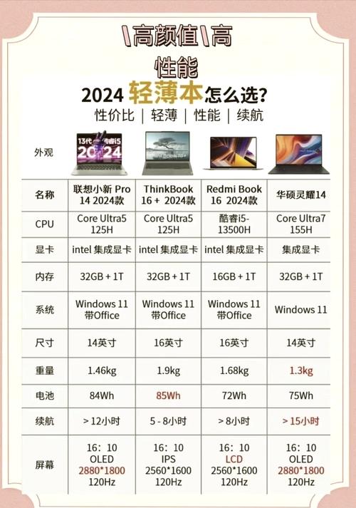 推荐一款14寸性价比比较高笔记本吧?