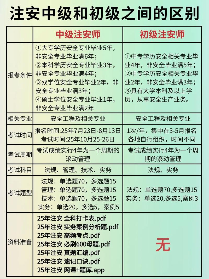 注册安全工程师VS安全员,哪个证书更有优势