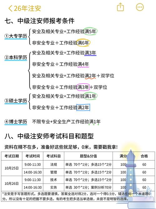注安前途怎么样啊?以后市场情况可观嘛?