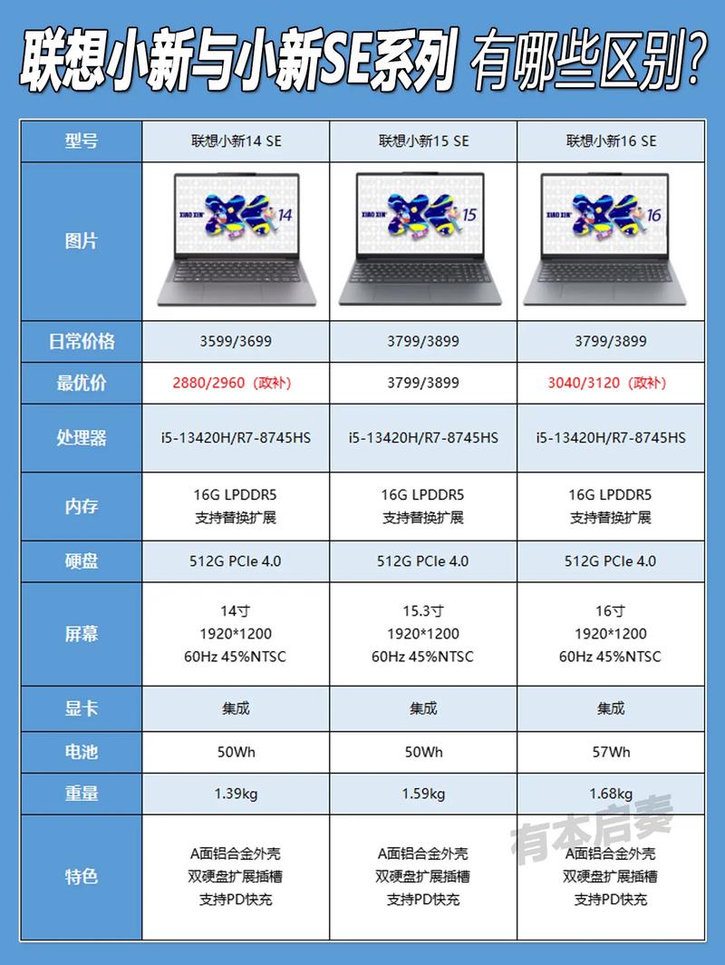微型笔记本电脑的概念及优缺点