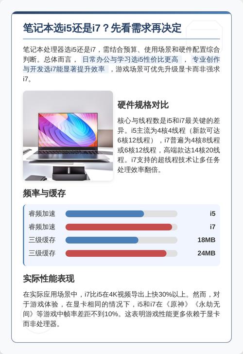 笔记本电脑买i5好还是I7好?