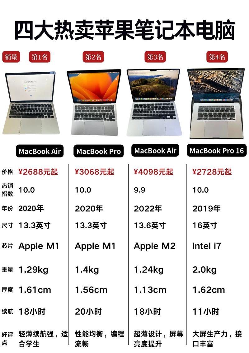 学编程用什么电脑比较好