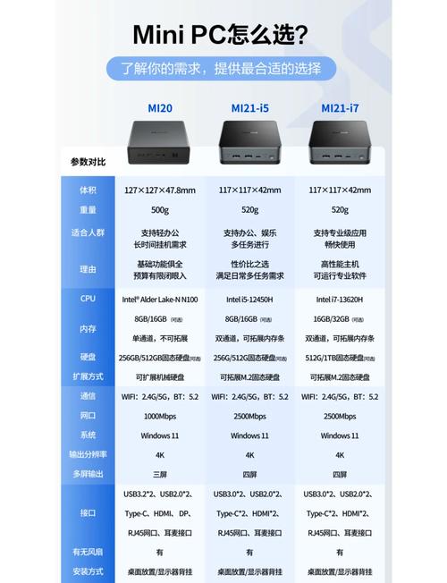 微型笔记本电脑的概念及优缺点