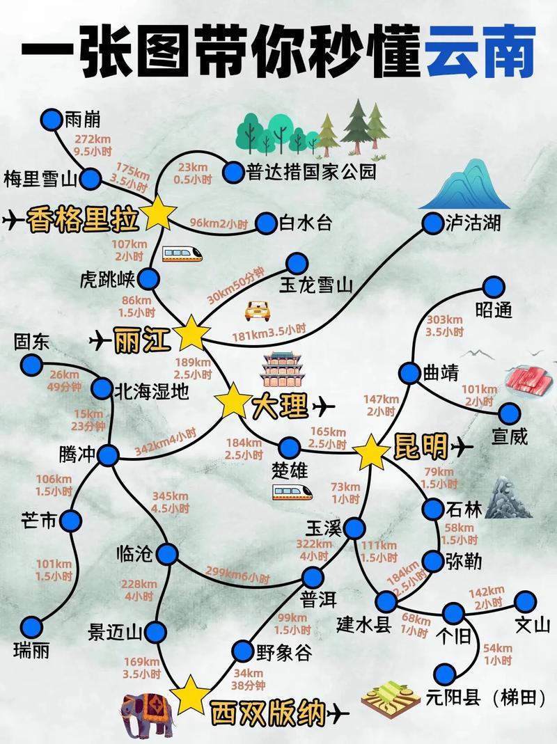 云南旅游攻略