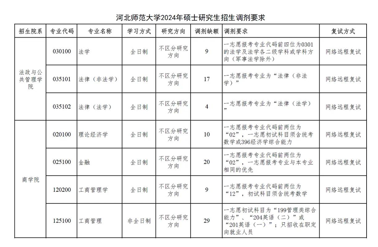 中学生秋季开学有哪些必备的学习用品?