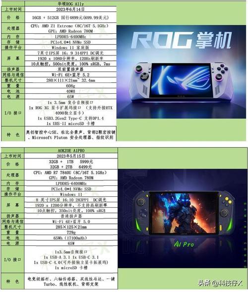 gpdwin2是什么牌子