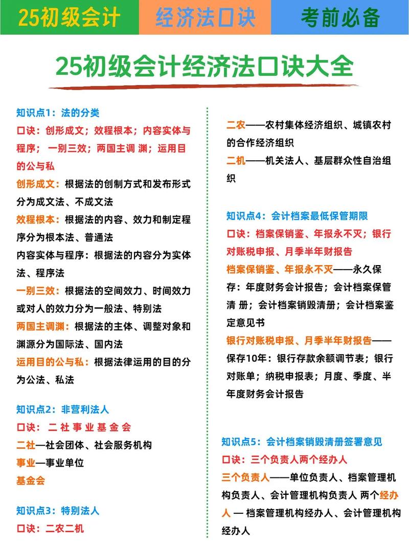 一个十年体制内会计告诉你初级怎么考