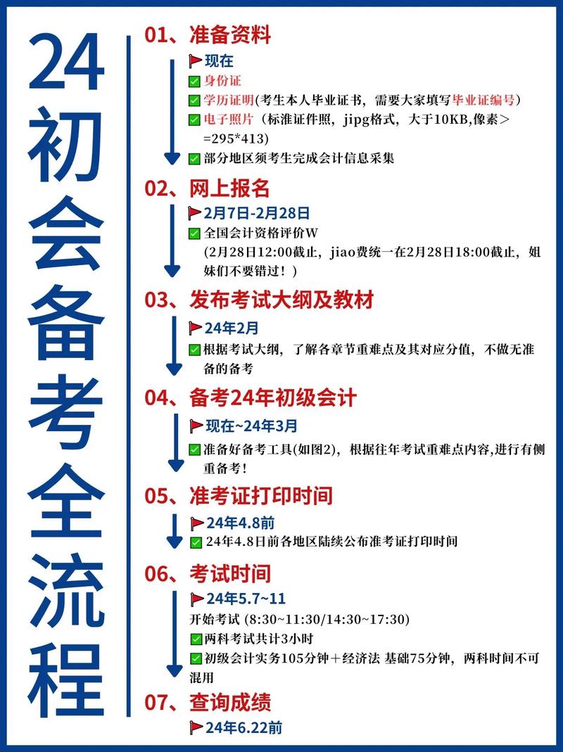 体制内备考非全【择专业篇】