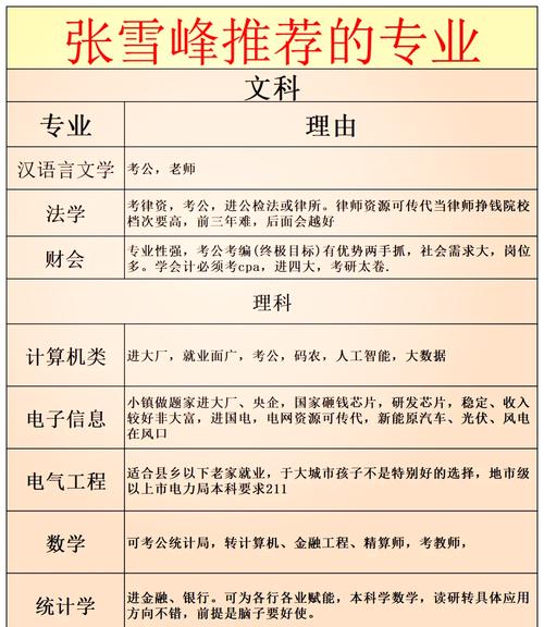 张雪峰推荐:适合体制内在职研究生的8大专业!