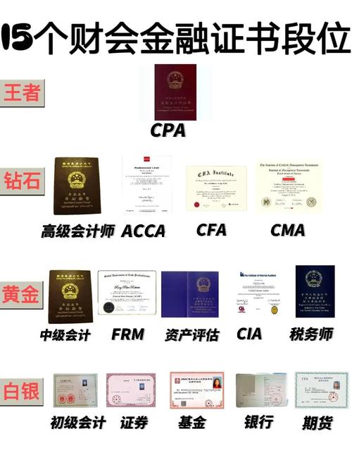 体制内财务人必持的5本黄金证书!第四本让你直接晋升管理层