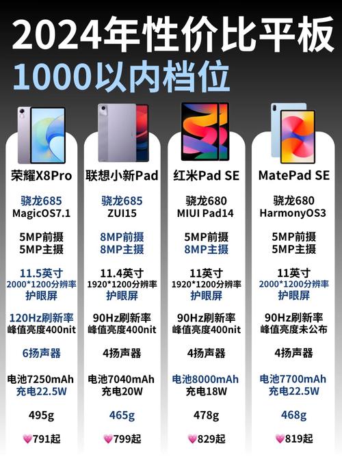 屏幕最大的电脑现在屏幕最大的平板电脑大小是多少