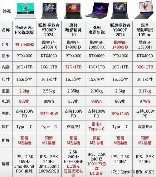 办公用什么电脑比较好办公用笔记本电脑哪款好