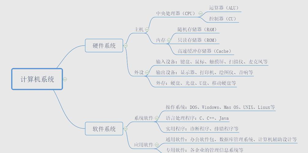 涂鸦创作必备:硬件与软件配置全解析
