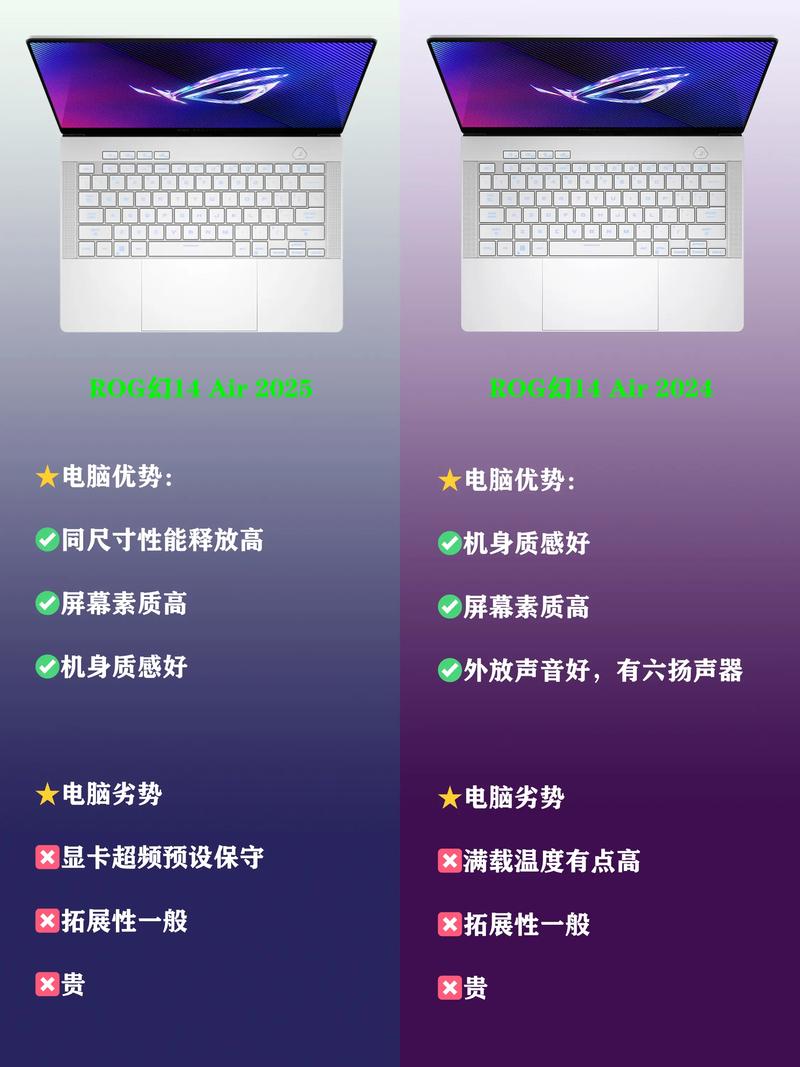 笔记本性能&轻薄的最优解?华硕ROG幻14值不值得买?