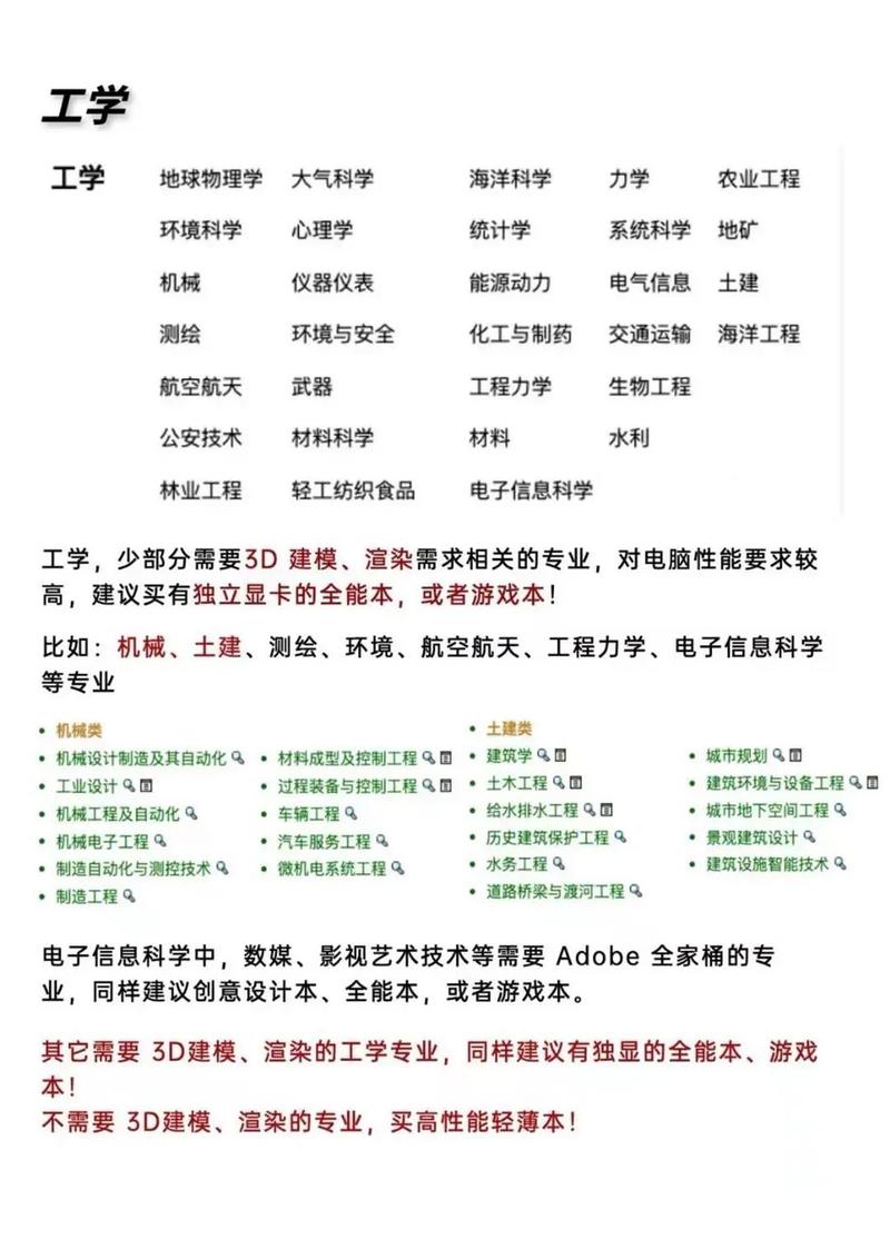 大学生各专业如何选取笔记本电脑?