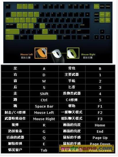 就CF什么键盘好用