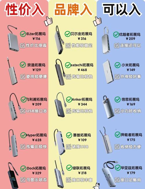 笔记本电脑扩展坞选购指南
