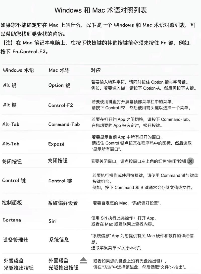 苹果笔记本电脑使用入门教程