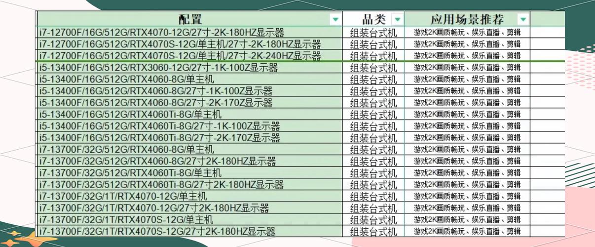 电商使用笔记本电脑推荐